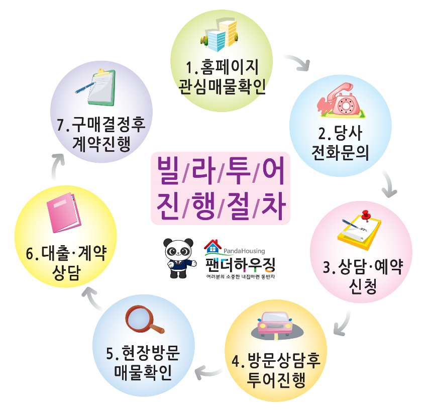 23빌라투어진행절차.jpg