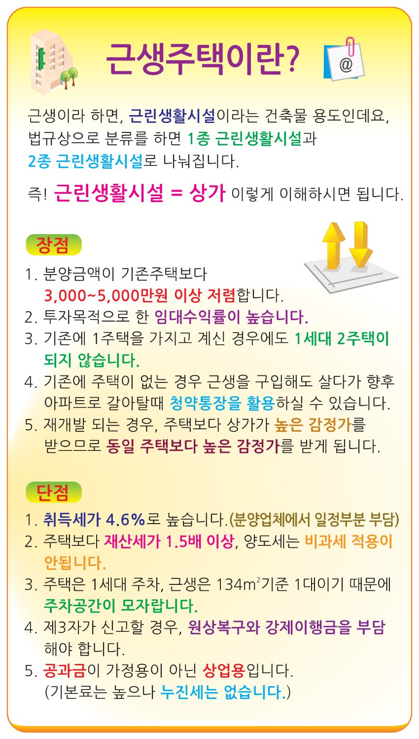 근생주택이란.jpg