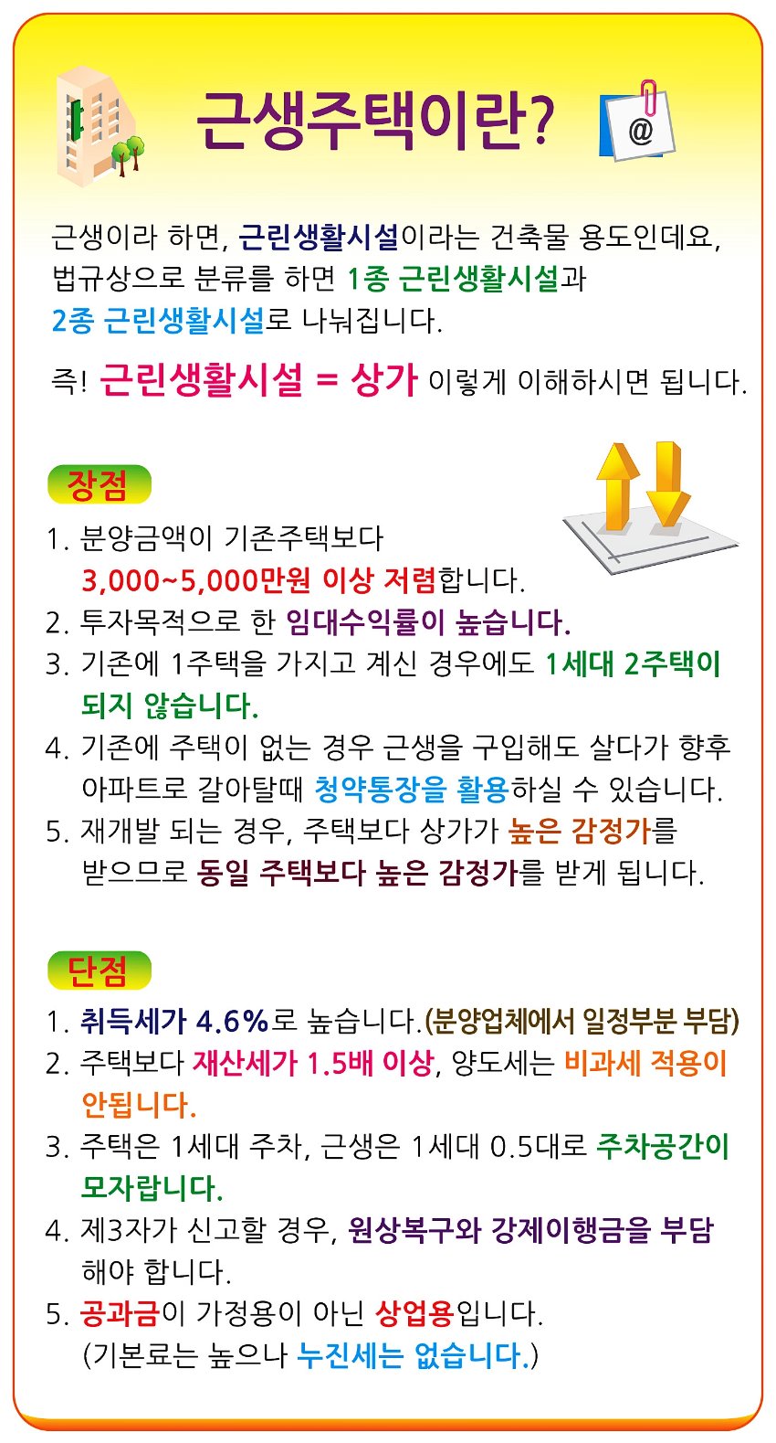 근생주택이란.jpg